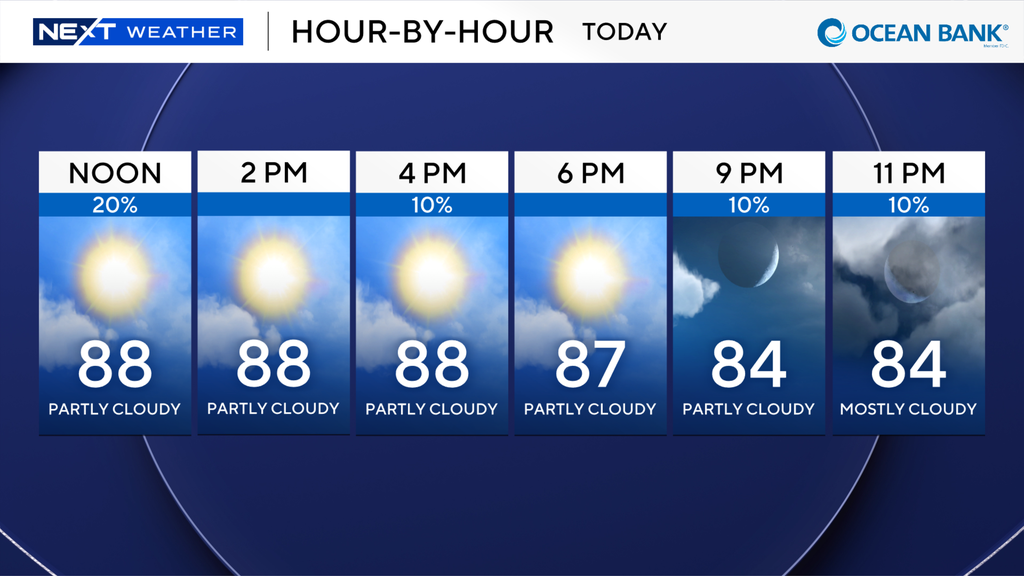 A wonderful weekend for South Florida in store with minimal showers — CBS Miami, Delray Beach Business news