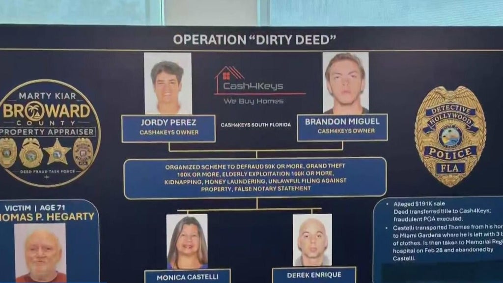 Broward officials arrest 4 people in disturbing case of elderly abuse against man with dementia — CBS Miami, Delray Beach Community news