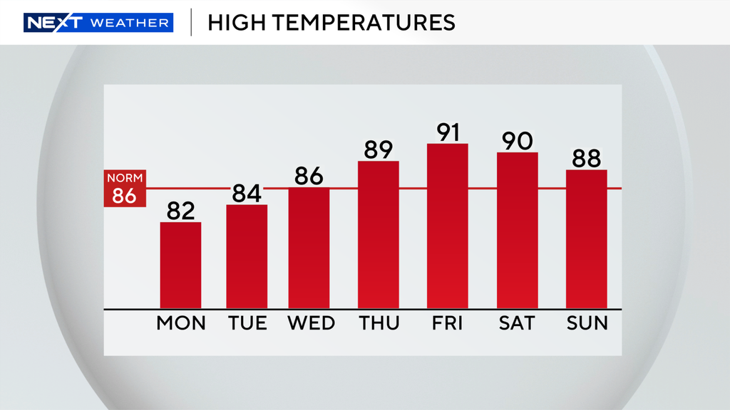 Showers, storms possible in South Florida on Monday before warm and dry conditions move in later this week — CBS Miami, Delray Beach Community news