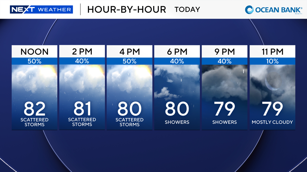 Sunday in South Florida is cloudy after a rain-soaked Saturday โ CBS Miami, Delray Beach Sports news
