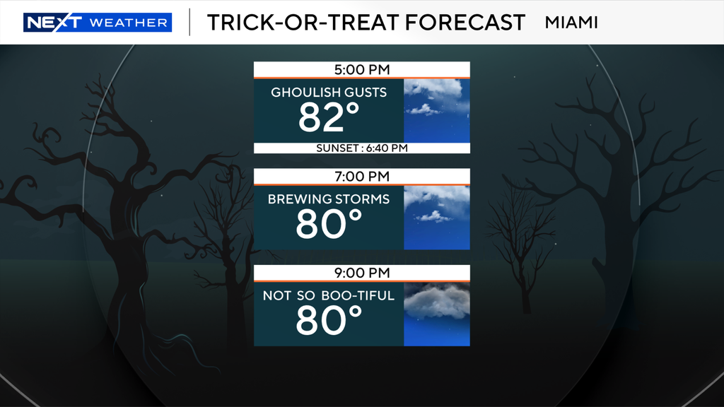 South Florida Halloween forecast looking stormy, rainy for trick-or-treaters — Delray Beach Sports news