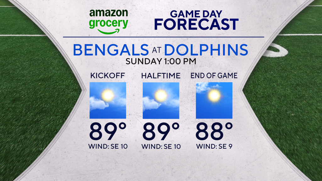 Sunday is hot and steamy across South Florida — CBS Miami, Delray Beach Sports news