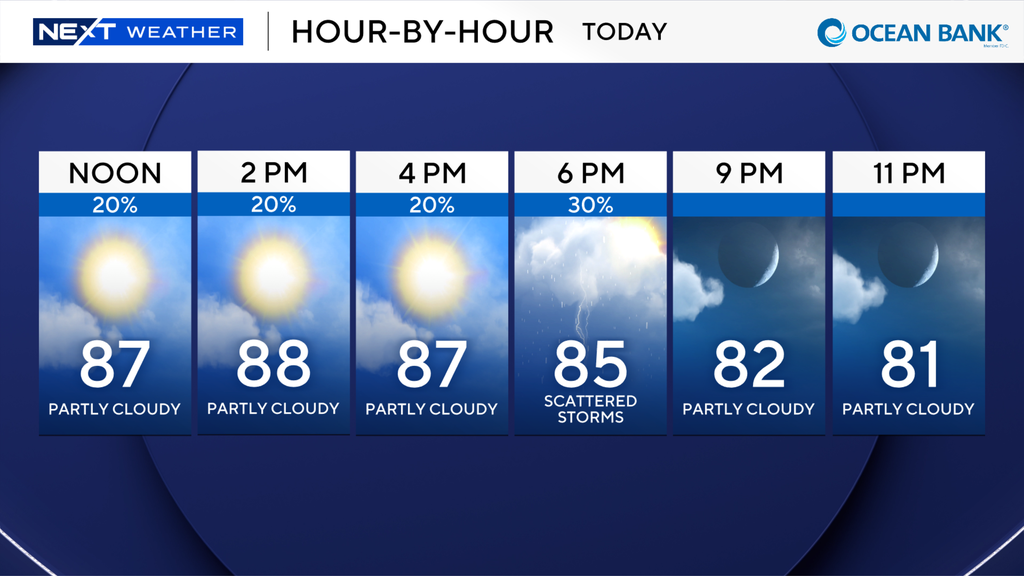 South Florida to stay warm, humid to kick off new workweek — CBS Miami, Delray Beach Sports news